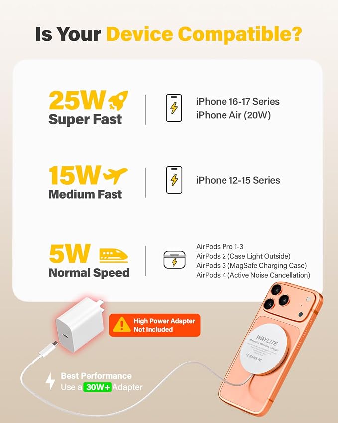 25W Wireless Charger for MagSafe, Magnetic Fast Charging Pad for iPhone 17/16/15/14/13/12 Series&AirPods,Strong Magnet,Portable Wireless Charger for Travel Home Office,Elegant White, 2Pack(6FT)