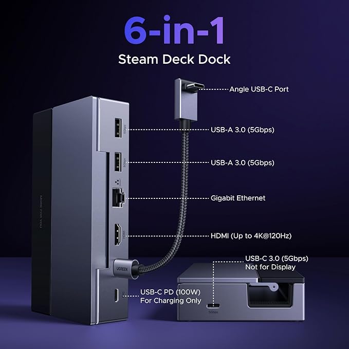 UGREEN Steam Deck Dock 6-in-1 4K@120Hz HDMI 2.1, 100W PD, USB-A & USB C 3.0, Gigabit Ethernet, Dock for Rog Xbox Ally 2025, Steam Deck, ROG Ally, Region Go, MacBook