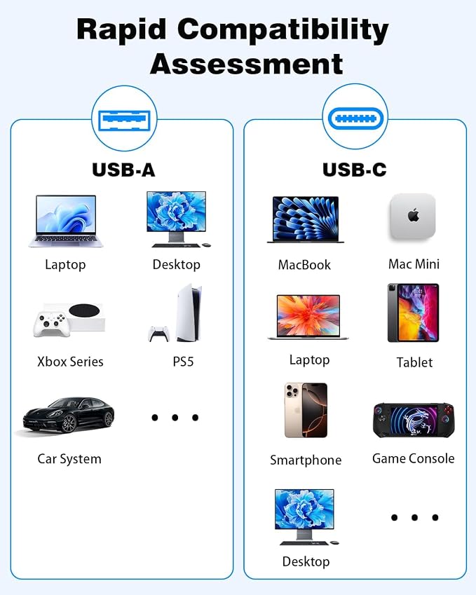4-Port USB Hub with Type-C, USB 3.0 Data Hub Ultra-Slim Aluminum USB C Hub, 5Gbps Transfer Speed Multiple Ports Splitter for iPhone 17 16, Samsung, MacBook,PC,Laptop,iPad, Flash Drive,HDD