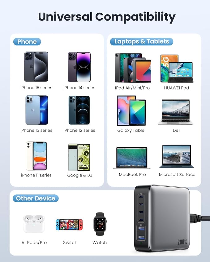 USB C Charger Block 200W[2026 Upgraded] GaN III 6 Port Fast Charging Station Hub,PD 65W USB C Laptop Charger Compatible with MacBook Pro/Air,iPad,iPhone 16/15,Galaxy S23/S24 Steam Deck Dell XPS etc