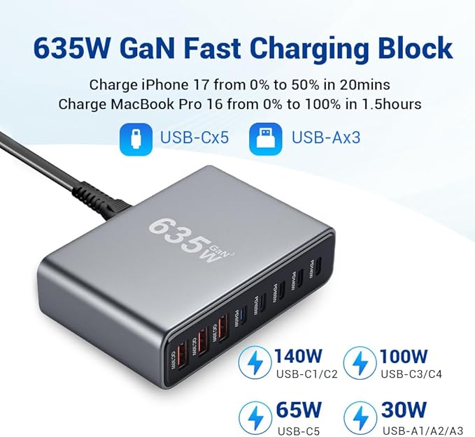 635W GaN Super Fast Charging Station for Multiple Devices,8 Port USB C Charger Stations for iPhone,iPad,MacBook,Tablet,Android Cell Phone,Type C 200w Desktop Multi-Device Charging Hub Block