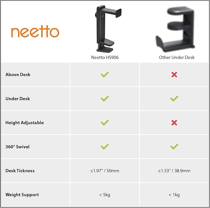 NEETTO HS906 Headphone Stand & Hanger 2 in 1, Above & Under Desk Gaming Headset Holder Mount Hook with Height Adjustable & Rotating Clamp, Earphone Rack with Cable Clip