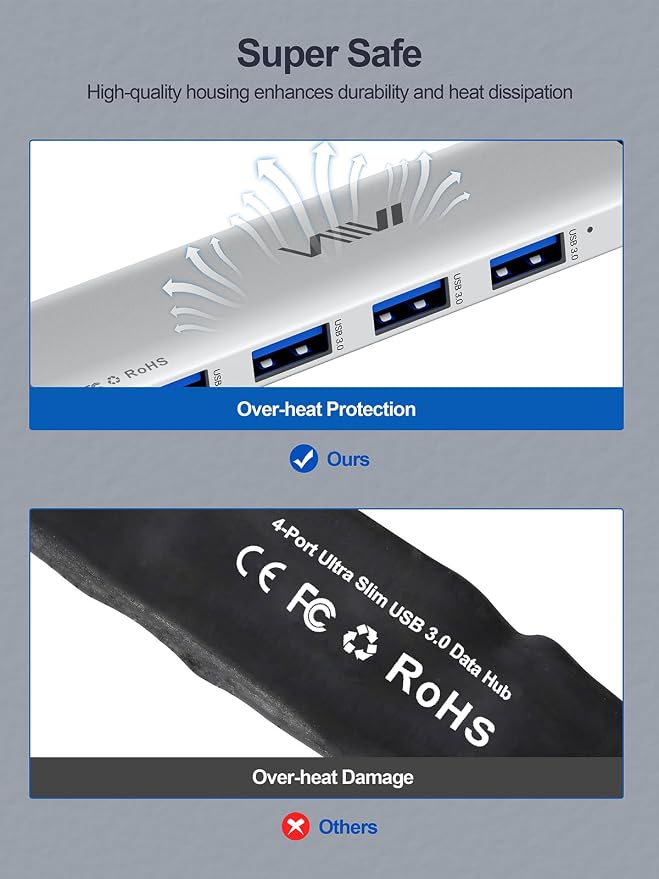 USB 3.0 Hub, 4 Port USB Hub Splitter, USB A Expander Portable USB Adapter Multiport Data Hub for Laptop, iMac Pro, MacBook Air, Mac mini/Pro, Surface Pro, USB Flash Drives, and Mobile HDD-Sliver