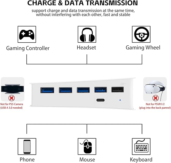 6 Ports USB Hub for PS5 Pro/Slim Console, High-Speed Expander Hub Charger Port with 4 USB-A 2.0 + 1 USB Charging Port + 1 Type C Port, Compatible with PlayStation 5 Pro/Slim Front Jacks, White
