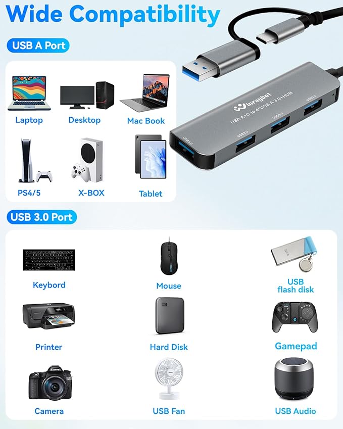 USB Hub Extrended Multiple Port USB 3.0 Hub with 5Gbps High Speed Data Transfer, Compatible with Window Mac Laptop Desktop iMac Surface Flash Drive HDD