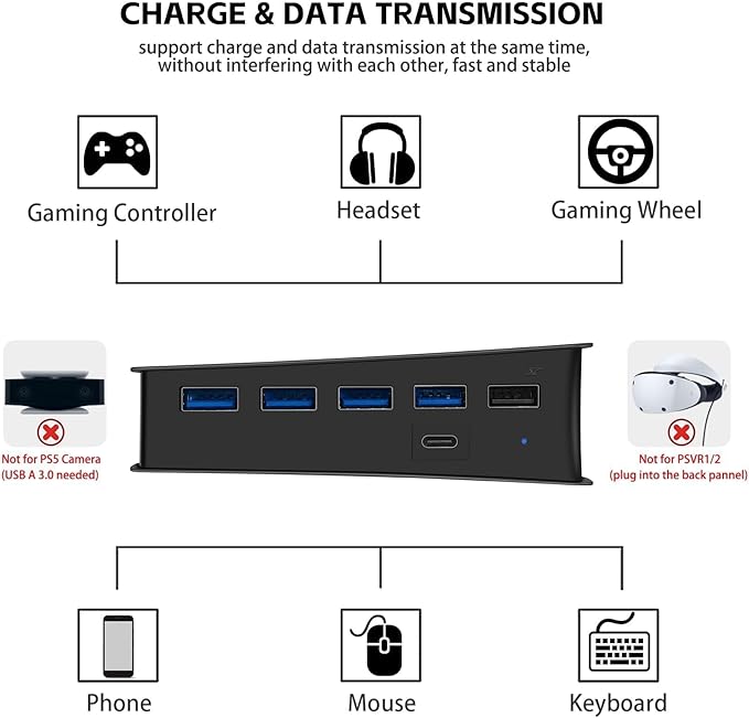 6 Ports USB Hub for PS5 Pro/Slim Console, High-Speed Expander Hub Charger Port with 4 USB-A 2.0 + 1 USB Charging Port + 1 Type C Port, Compatible with PlayStation 5 Pro/Slim Front Jacks