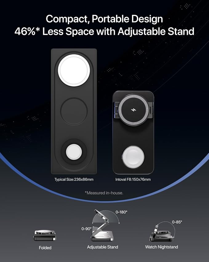 Intoval 3-in-1 Foldable Wireless Charging Station, Qi2 Certified 15W Ultra Fast Wireless Charger for Magsafe, Magnetic Charger Stand for iPhone 17/16/15/14/13/12, Apple Watch & AirPods.(Black)