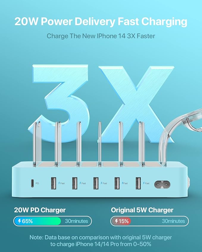 SooPii 60W 6-Port PD Charging Station for Multiple Devices, 20W PD USB C Fast Charging for lPhone 14/13/12,6 Short Cables Included, 2 in 1 Holder,for Phones,Tablets and Others…