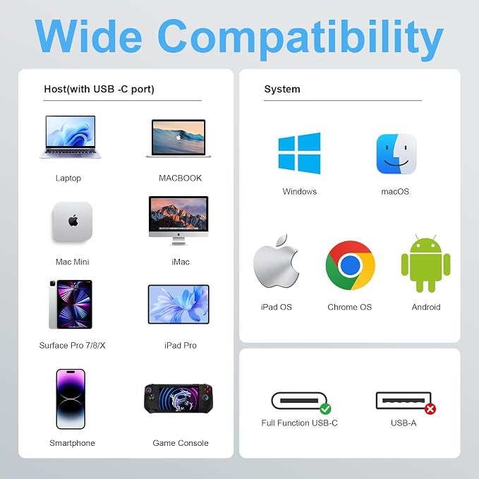 USB C Hub 6-in-1 with 4K@60Hz HDMI, 2 USB-C & 2 USB-A 10Gbps Ports, Privacy Button, 100W PD – Dual USB C Dongle for Mac Laptops, Tablets, Windows Laptops, and More USB-C Devices