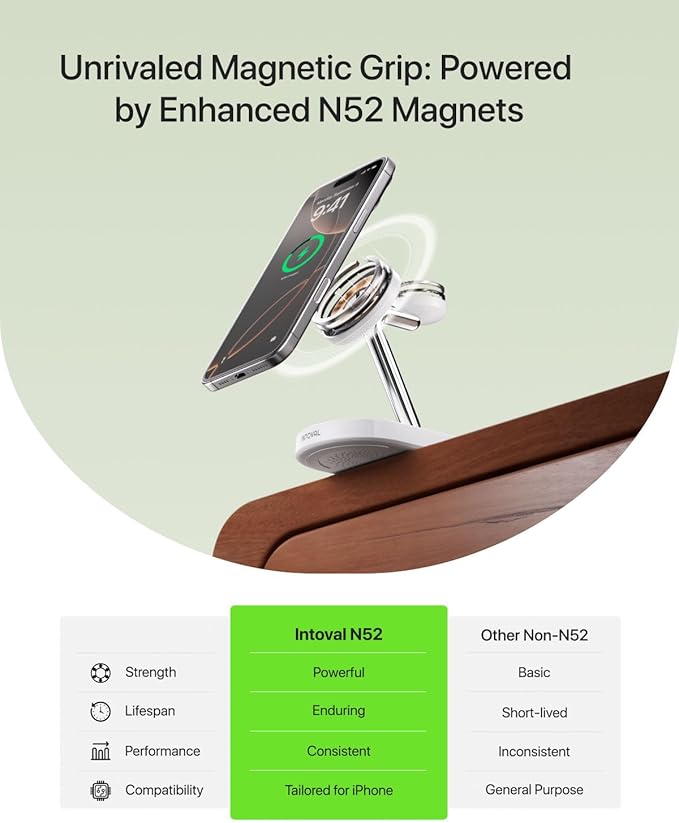 Intoval Fast Charging Station for Magsafe Apple Devices, Wireless Charger for MagSafe iPhones, 3 in 1 Magnetic Charger Stand for iPhone16/15/14/13, Apple Watch & AirPods