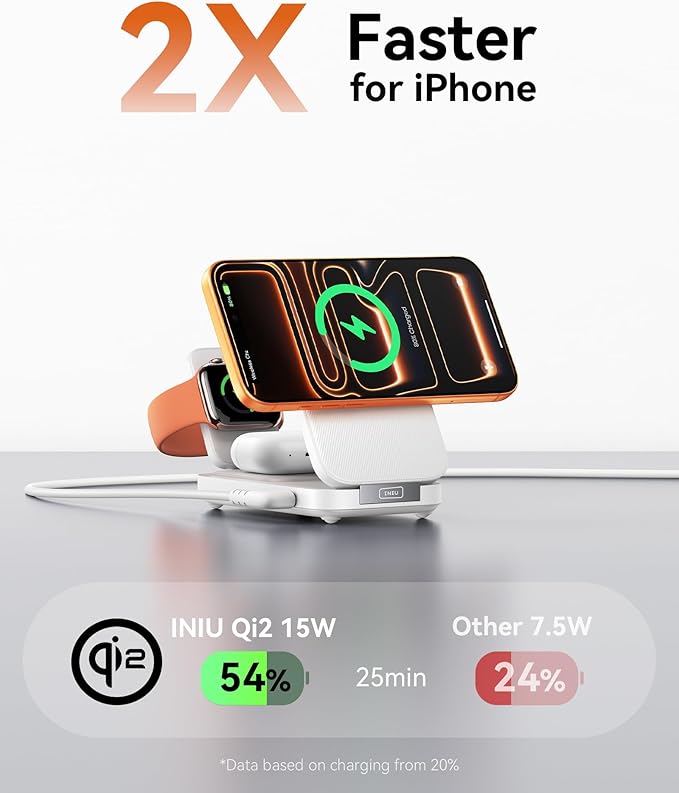 INIU Foldable Magnetic Wireless Charger, Qi2 Certified 3-in-1 Travel Charging Station with 15W Fast Charge - Compatible with Mag-Safe for iPhone 17/16/15 Series, Apple Watch, AirPods (White)
