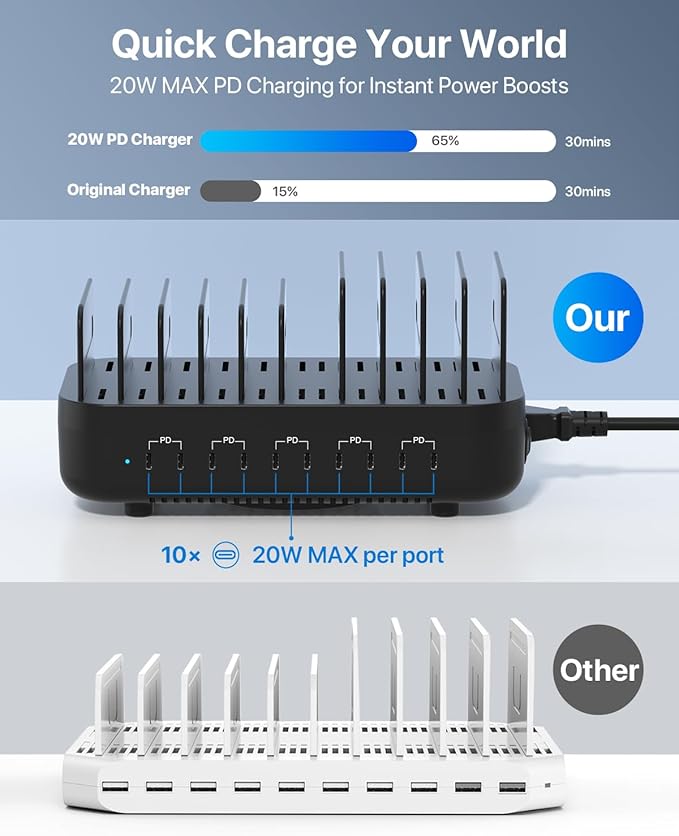 SooPii Multi USB Charging Station,100W 10-Port Type C Fast lPad Charging Station for Multiple Devices with Adjustable Dividers, Charger Organizer Compatible with Phone, Tablet,Kindle and More(Black)