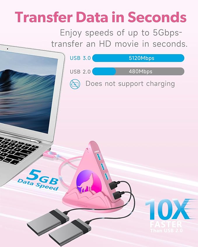 7 Port USB 3.0 Hub,Pink USB Hub with Wolf Shaped RGB Night Light, 2ft Long Cable and Pink Base,for Laptop, PC, Flash Drive, HDD, Console, Printer, Keyborad, Mouse and More(Charging Not Supported)