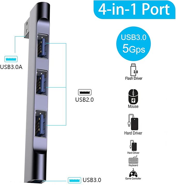 USB Hub for Laptop, USB 3.0 Hub 4-Port, 5Gbps USB Splitter for Laptop, Windows, MacBook, PC, Flash Drives, HDD, Printer, Keyboard, Mouse (Right-Side USB Hub)