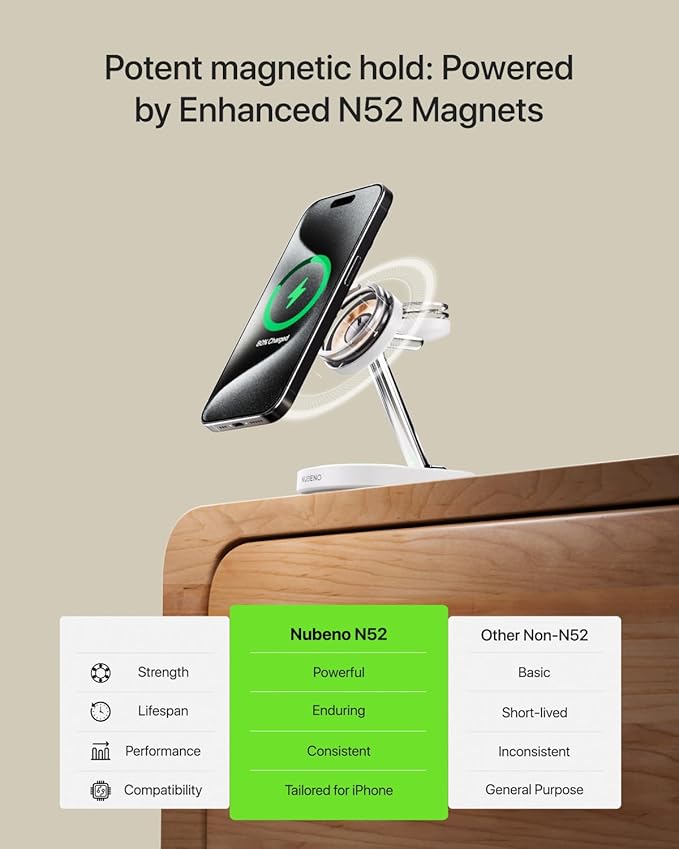 Fast Charging Station for iPhone 16/16 Pro/16 Pro Max, Wireless Charger Station for MagSafe iPhones, 3 in 1 Magnetic Charger Stand for iPhone 16/15/14/13/12 Series, Apple Watch & AirPods.(White)