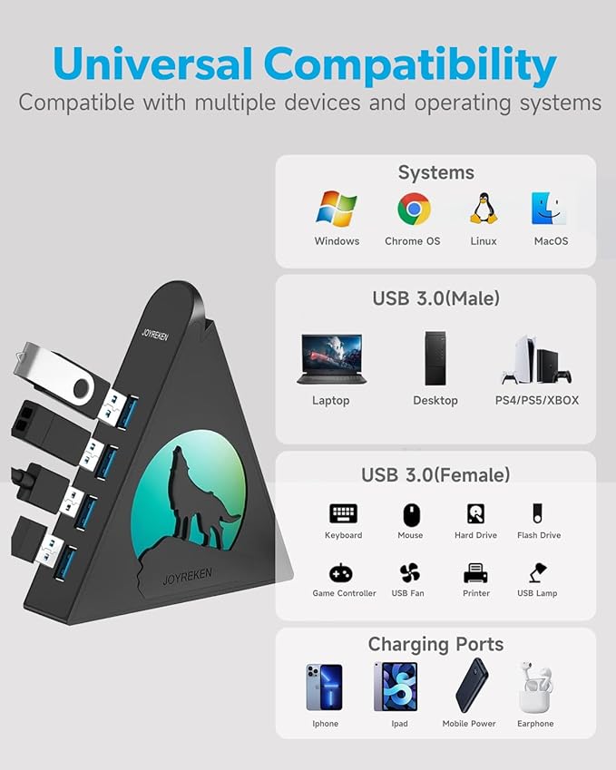 Powered USB Hub 3.0, 6-Port Hub(4 USB 3.0 Data Ports + 2 Smart Charging Ports) with 48W AC Adapter, RGB Wolf Light, Compatible with PC, Laptop, Mac, External Hard Drives, PS4, Fast Charging for Phone