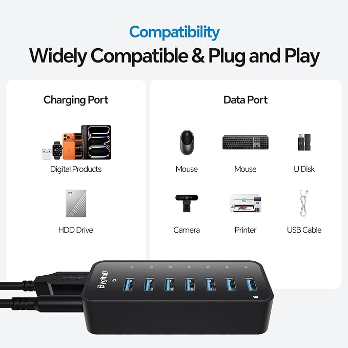 Powered USB 3.0 Hub, 7-Port USB Data Hub with 1 BC1.2 Port and 36W Power Adapter, USB Splitter for Laptop, PC, Desktop, External HDD, and Mobile Devices