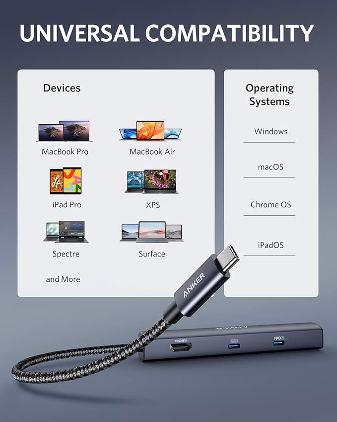 Anker 6-in-1 USB C Hub with Ethernet, USB C to 4K HDMI Multiport Adapter, 1Gbps Ethernet, 65W Power Delivery, USB Ports for MacBook Air, iPad Pro, XPS, and More
