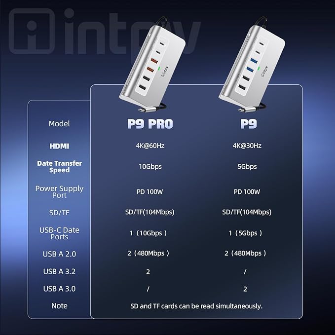 intpw USB C Hub, P9 PRO USB C Hub Multiport Adapter with 4K HDMI, PD 100W, Type-C & 2 USB A 3.2 10Gbps, 2 USB A 2.0, SD/TF Card Reader, Aluminum USB Hub for Laptop, iPhone 17 Series, MacBook, iPad
