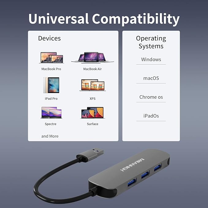 USB 3.0 Hub MEANHIGH 4 Port USB Hub for Laptop Multiport Splitter for Computer USB Port Expander for MacBook pro iMac HP,Dell, Asus, PC, Flash Drive, Mobile HDD