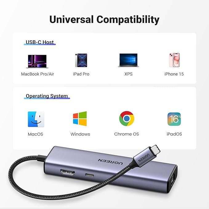 UGREEN Revodok 6 in 1 USB C Hub Gigabit Ethernet Adapter with 4K HDMI, 100W PD Charging, USB A Data Ports Compatible with Mac M1, M2, M3, M4,M5,iPad, iPhone 16 Pro/Pro Max, Steam Deck