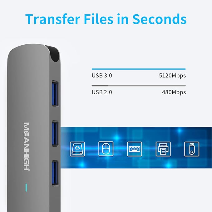 USB Hub 4 Ports, MEANHIGH Multiple USB A 3.0, 2.0 Splitter Portable Adapter for Laptop, Plug and Play Mini USB Extender for PC, Flash Drive, Mobile HDD