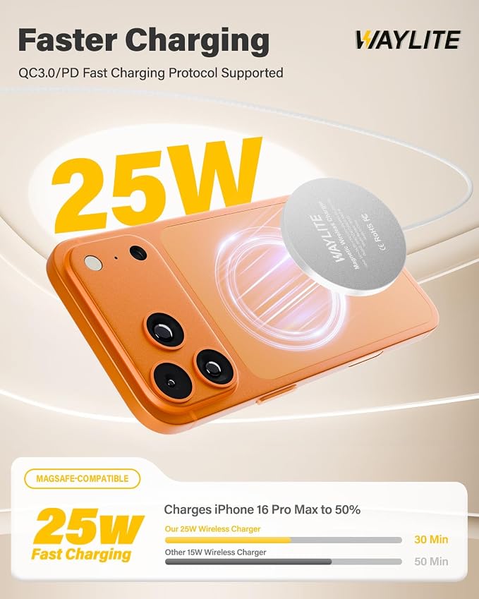 25W Wireless Charger for MagSafe, Magnetic Fast Charging Pad for iPhone 17/16/15/14/13/12 Series & AirPods, Strong Magnet, Portable Wireless Charger for Travel Home Office (White, 2Pack(6FT))