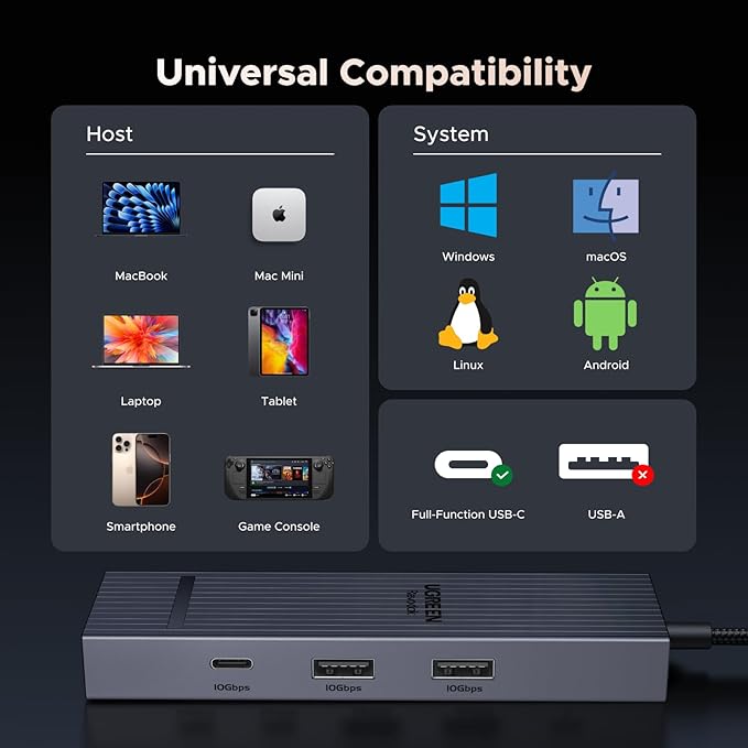 UGREEN Revodok Pro 6 in 1 USB C Hub Gigabit Ethernet Adapter with 4K 60Hz HDMI, 100W PD Charging, 10Gbps USB A&C 3.2 Data Ports Compatible with Mac M1, M2, M3, iPad, iPhone 16 Pro/Pro Max, Steam Deck