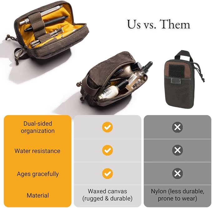 LOCHBY® Venture Pouch | Multipurpose Tactical Tool Bag | Water Resistant Waxed Canvas | Dual-Sided Zipper Pouch | for Motorcycle, Bike, EDC, Pen, Pencil, Art, Tech & Travel