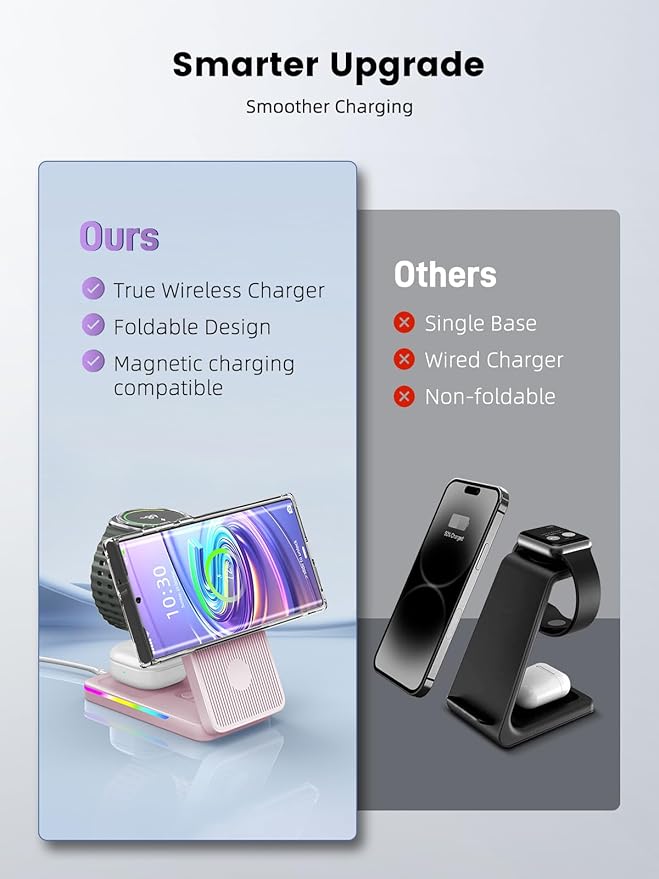 Magnetic Wireless Charger for Samsung Galaxy S26 Ultra, 3 in 1 Wireless Charging Station for Samsung Watch 8, Travel Foldable MagSafe Charger Stand for Android S25 Ultra/Z Fold/Z Flip 7, Buds 4 Pro