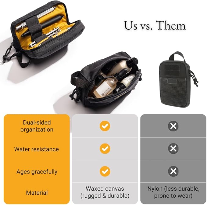 LOCHBY® Venture Pouch | Multipurpose Tactical Tool Bag | Water Resistant Waxed Canvas | Dual-Sided Zipper Pouch | for Motorcycle, Bike, EDC, Pen, Pencil, Art, Tech & Travel