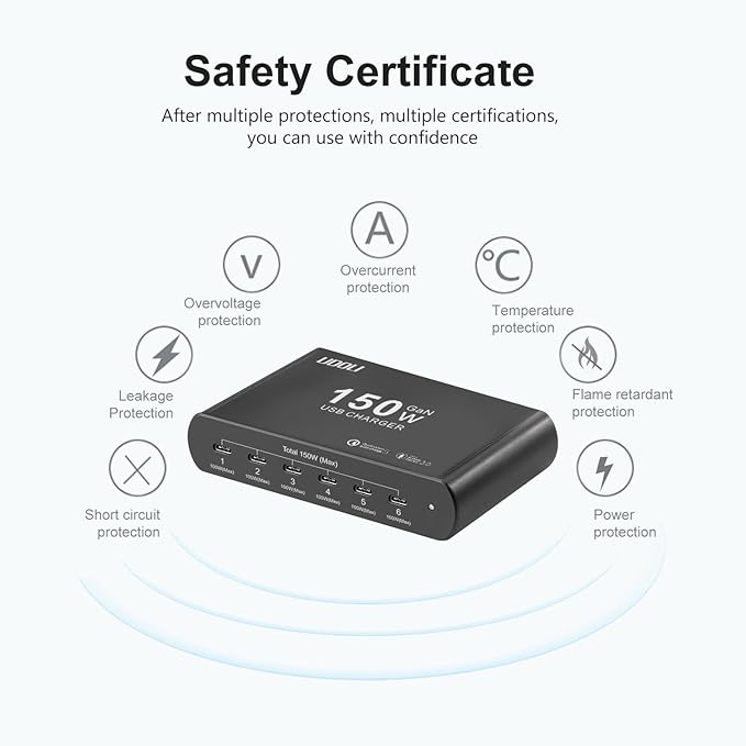 150W Charging Station for Multiple Devices, 6-Port GaN USB (100W Max) PD Fast Charger Block with USB-C to USB C 100W Cable for iPhone 16 15 iPad Pro Tablets Laptop MacBook Pro Dell and More