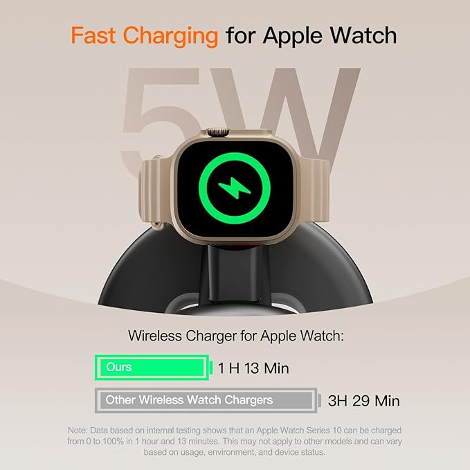 for Apple Watch 5W Fast Charger,3 in 1 Wireless Charging Station,for Apple Mag-Safe Charger Stand,Fast Magnetic Wireless Charger Station for iPhone 17 16 15 14 13 12 Series,Airpods,Apple Watch