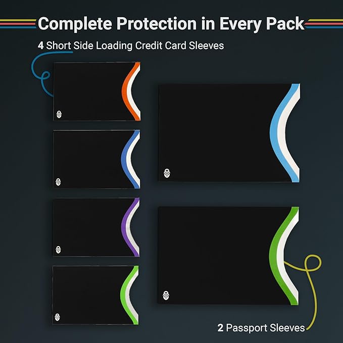 RFID Blocking Sleeves for Credit Cards & Passport (4 Short Side Card & 2 Passport Sleeves) RFID Card Holder and Protector Sleeve for Credit, Passport Identity Theft Protection Travel Wallet Slim