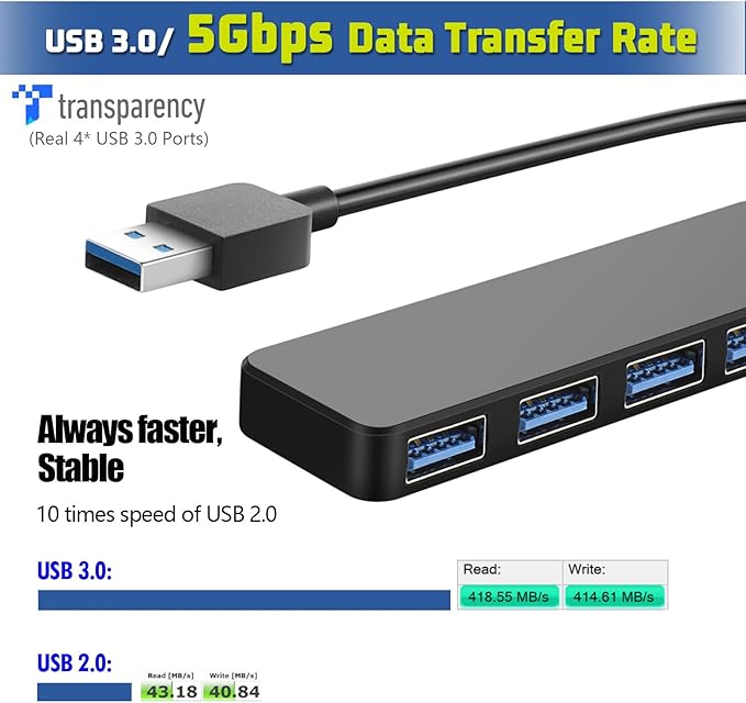 USB Splitter for Laptop, YaimhSound 4-Port USB Hub 3.0, Multiple USB Expander Adapter for Keyboard,Mouse, Dell,Asus,HP,MacBook,Surface, Acer,Ps4,Xbox,Flash Drive,SSD,Printer,Camera