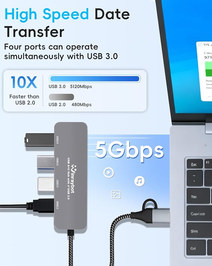 USB Hub for Laptop, 4 Port USB Splitter, USBA Hub to USB 3.0 Port Hub, USBC Splitter Multiple Port Hub, USB Port Extender for Laptop, PC, Desktop and More