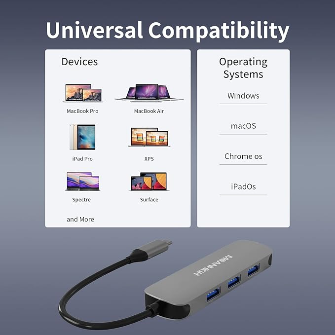 USB C Hub MEANHIGH USB 3.0 Hub for Laptop 4 Port USB Expander Multiport USB Splitter Type C Hub Dongle for MacBook Pro, Mac mini iMac, Dell, HP, Chromebook, PC Flash Drive HDD