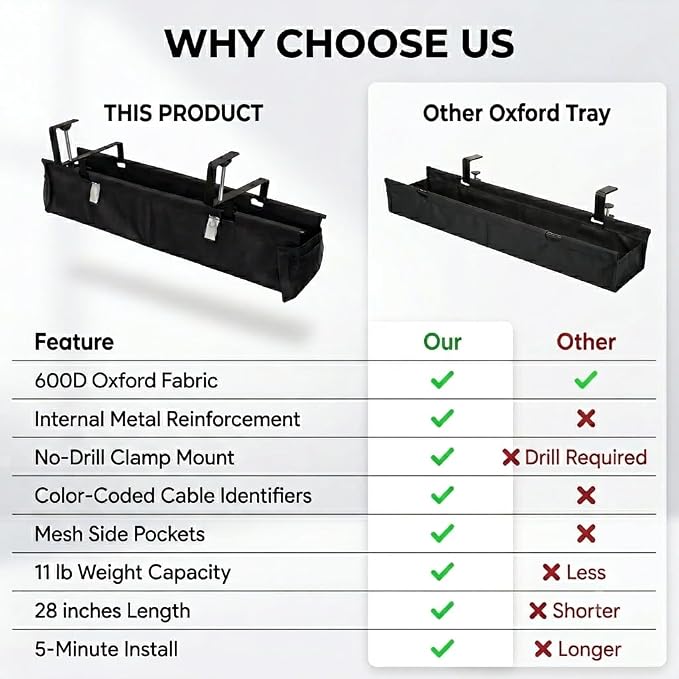 Under Desk Cable Management Tray, 28", Black Standing Under Cable | No Drill, Fabric Cord Organizer with Reinforced Base, Clamp Mount Wire Management, For Office/Home & Standing Desk