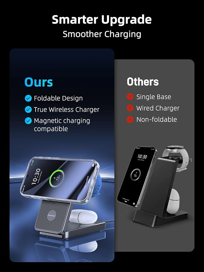 Wireless Charger for Google, 3 in 1 Wireless Charging Station for Pixel Watch 3/2 Charger, Fast Charger Stand for Fitbit Versa 4/3/Sense 2, Google Pixel 10/10a/9/Pro/8(Not for Pixel Watch 4/1)