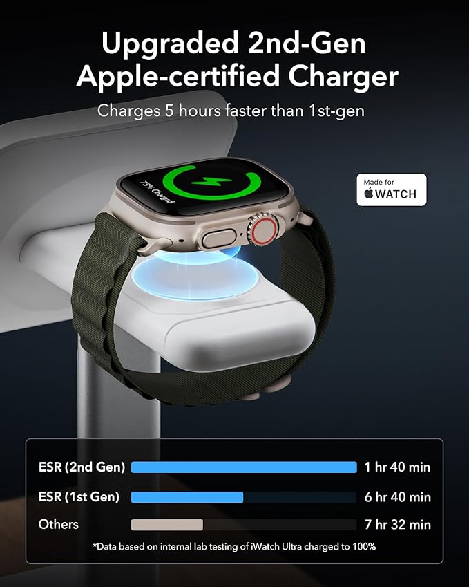 ESR Qi2 3 in 1 Wireless Charging Station, [Certified] Apple Watch Charger & 15W Qi2 MagSafe Charger Stand for iPhone, Wireless Charger for Multiple Devices iPhone 16/15/14/13&Watch&AirPods, White