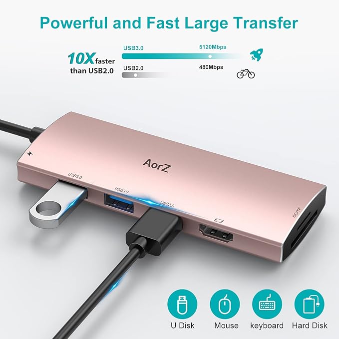 USB C Hub, USB Hub to HDMI Multiport AorZ USB C Dongle Adapter 7 in 1 with HDMI Output,3 USB 3.0 Ports,SD/Micro SD Port,PD Charging Port USB C HUB (Pink)