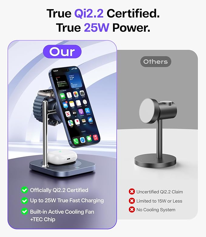 Qi2.2 Certified 25W Fast Charging Station with Cooling Fan, 3 in 1 Wireless Charger Design for MagSafe Charger for iPhone 17/16/S26 Ultra/Pixel 10, Charging Stand with 45W Adapter for iWatch & AirPods