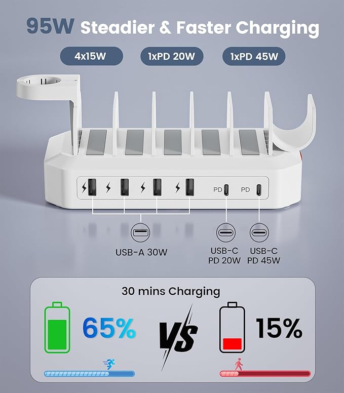 95W Fast Charging Station for Multiple Devices【UL & FCC Tested Safer Charging】 6-Port USB Charging Dock with 2 PD-Port, Compatible with iPhone/Android/MacBook/iPad/Tablet/Kindle(8 Cables Included)