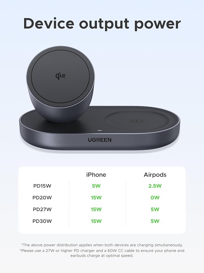 UGREEN Qi2 15W Wireless Charger 2-in-1, MagSafe Compatible Fast Charging Stand for iPhone 17 16 15 14 13 12 Series and AirPods, Fixed Viewing Angle, Compact Desktop Charging Station