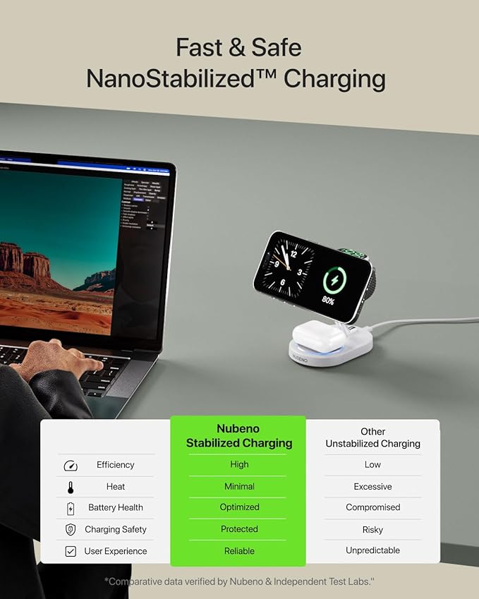 Fast Charging Station for iPhone 16/16 Pro/16 Pro Max, Wireless Charger Station for MagSafe iPhones, 3 in 1 Magnetic Charger Stand for iPhone 16/15/14/13/12 Series, Apple Watch & AirPods.(White)