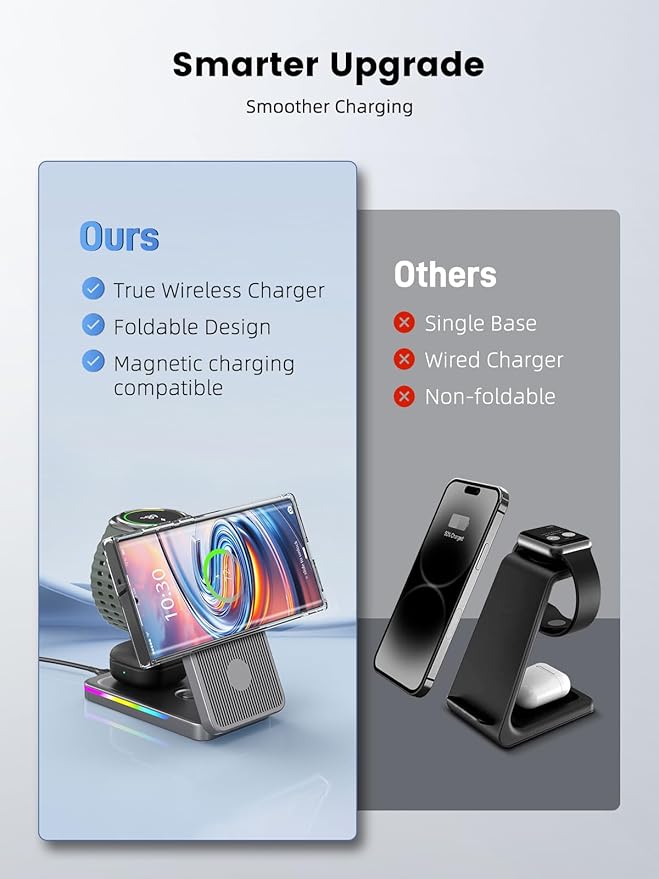 Magnetic Wireless Charger for Samsung Galaxy S26 Ultra, 3 in 1 Wireless Charging Station for Samsung Watch 8, Travel Foldable MagSafe Charger Stand for Android S25 Ultra/Z Fold/Z Flip 7, Buds 4 Pro