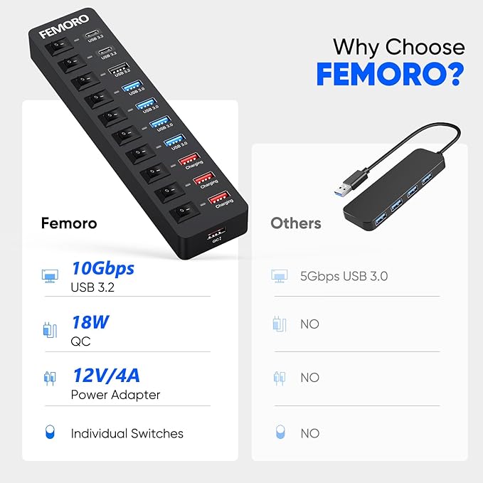 Powered USB C Hub 3.2 11-Port 48W, USB-C 3.2 (10Gbps)*2 + USB-A 3.2 (10Gbps)*1 + USB-A 3.0 (5Gbps)*4 + Power-only Port*4 with 12V/4A Power Adapter High Speed for Laptop PC Phone SSD HDD Flash Drive