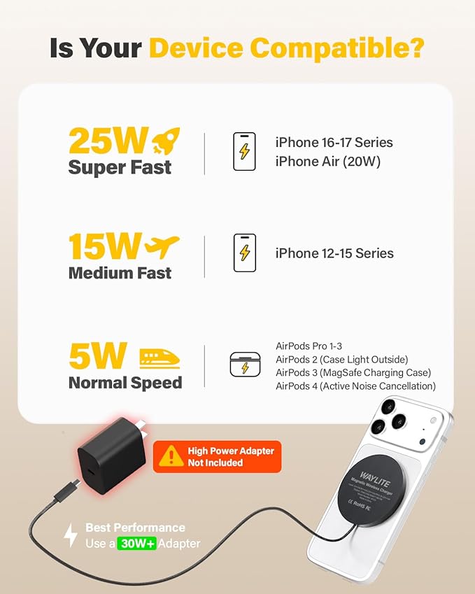 25W Wireless Charger for MagSafe, Magnetic Fast Charging Pad for iPhone 17/16/15/14/13/12 Series & AirPods, Strong Magnet, Portable Wireless Charger for Travel Home Office (Black, 10FT)