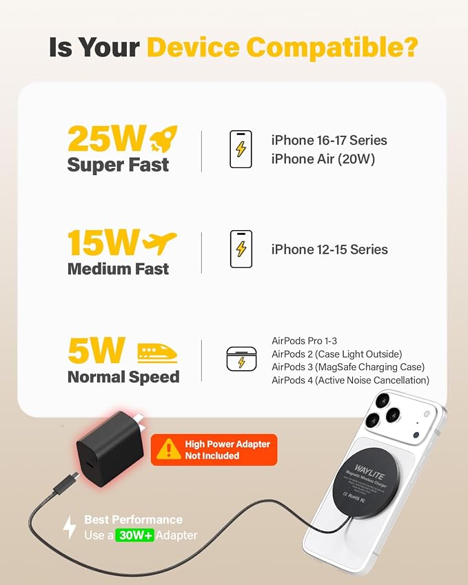 25W Wireless Charger for MagSafe, Magnetic Fast Charging Pad for iPhone 17/16/15/14/13/12 Series & AirPods, Strong Magnet, Portable Wireless Charger for Travel Home Office (Black, 2Pack(6FT))