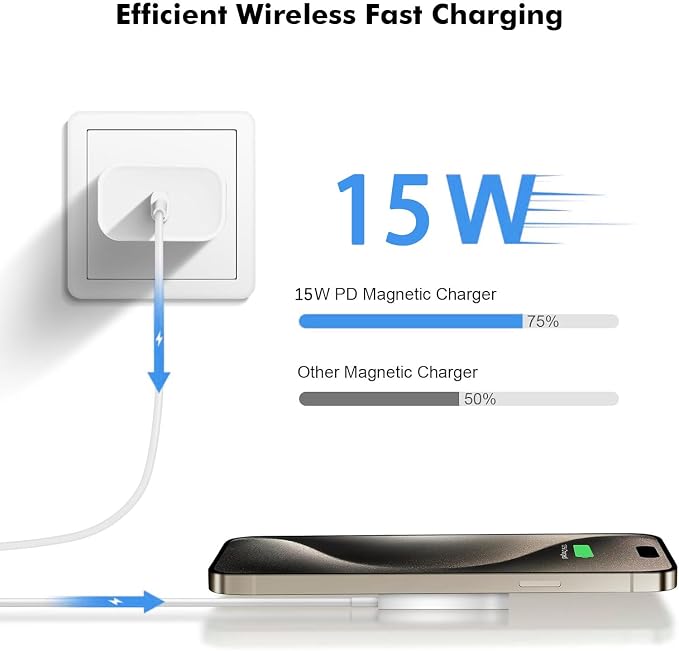 Magnetic Wireless Charger Fast Apple Mag-Safe Charger for iPhone 16 Pro Max/16 Pro/iPhone 15Pro Max/15 Plus/14/13/12/AirPods 3/2/Pro/Pro 2 Magnet Charging Pad Mag Safe Chargerwith Dual Charging Ports